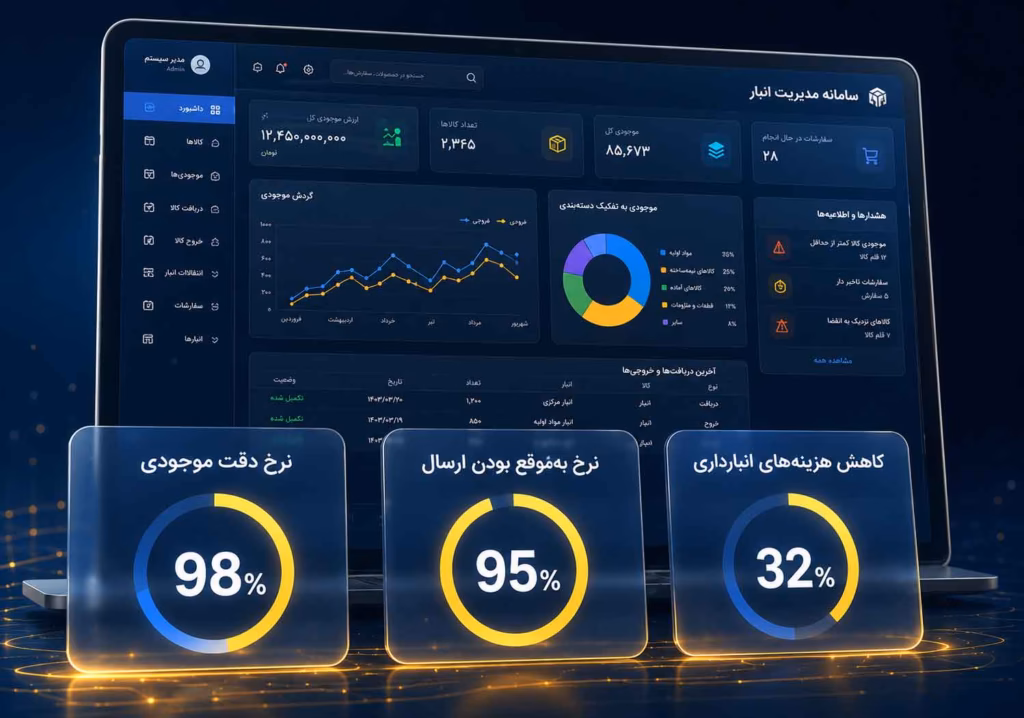 درباره ما - Rasam ERP
