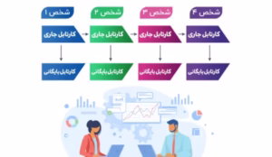 مدل‌سازی گرافیکی و مدیریت آسان گردش‌کارها