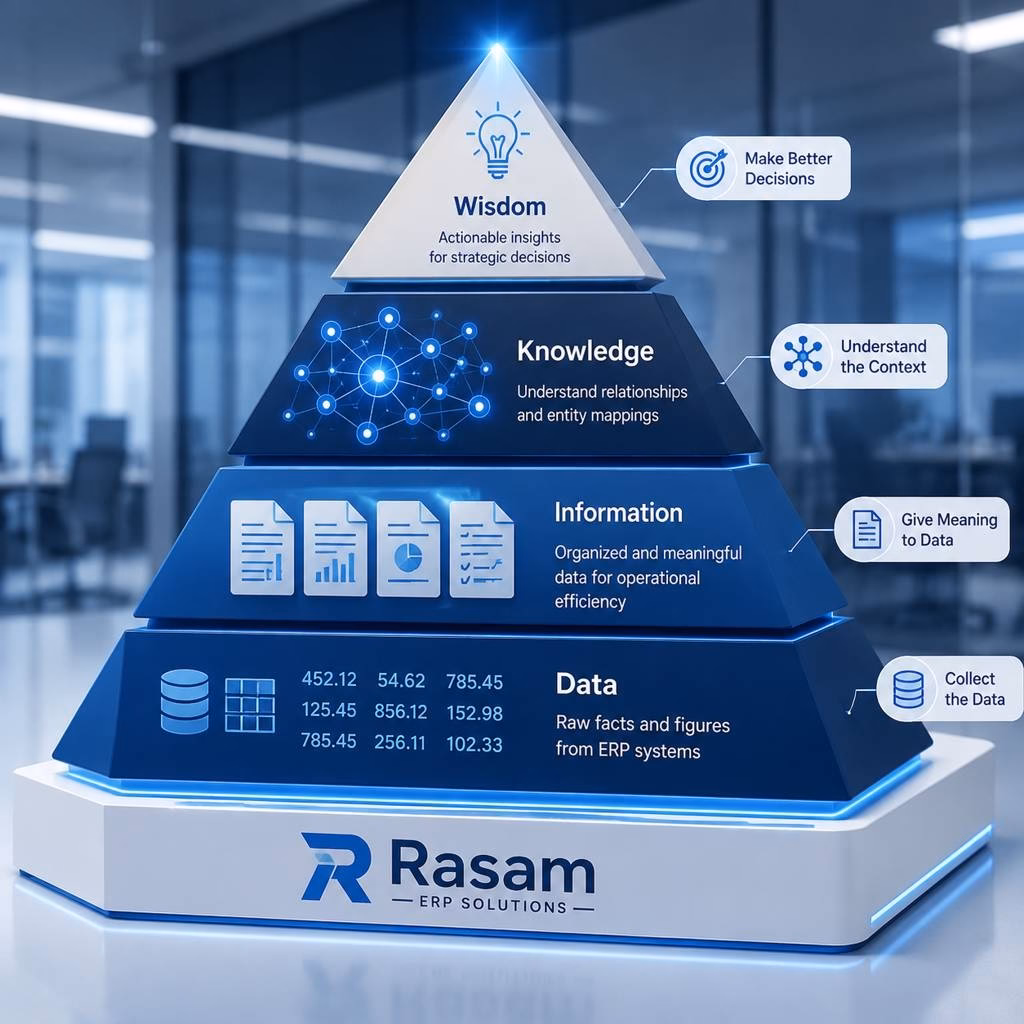 دانش و مستندات سازمانی - Rasam ERP