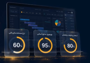 نرم افزار ERP برای کسب‌وکارهای کوچک
