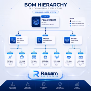 erp - Rasam ERP