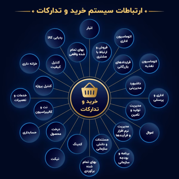 ارتباط سیستم-01