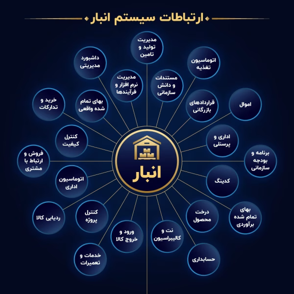 ارتباط سیستم-02