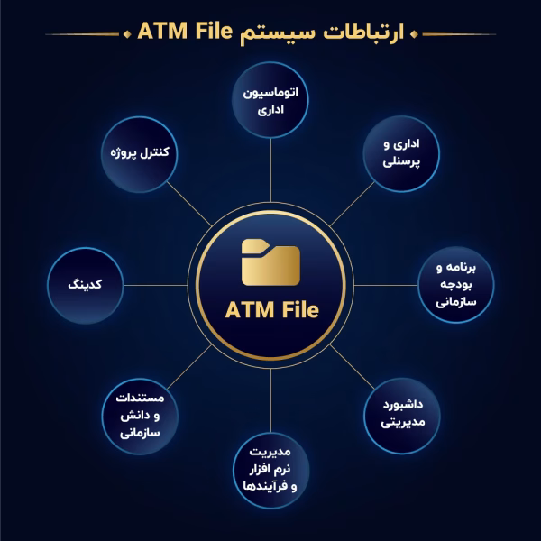 ارتباط سیستم-03