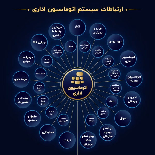 ارتباط سیستم-04