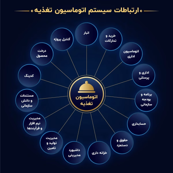 ارتباط سیستم-05