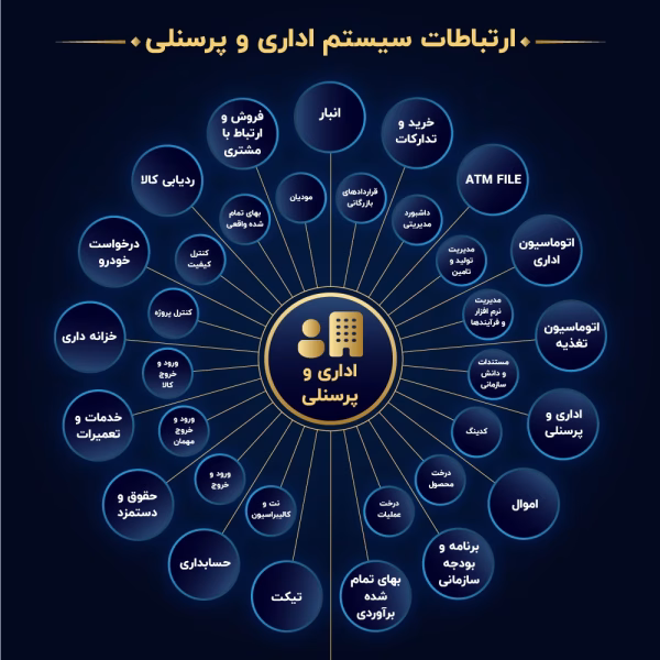 ارتباط سیستم-06