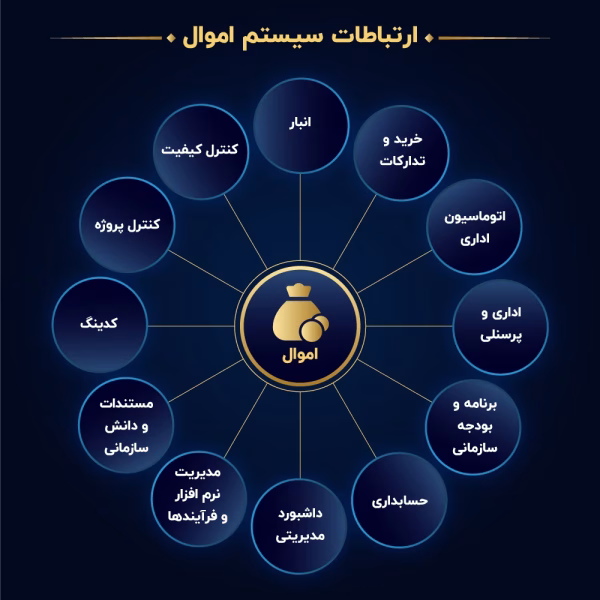 ارتباط سیستم-07