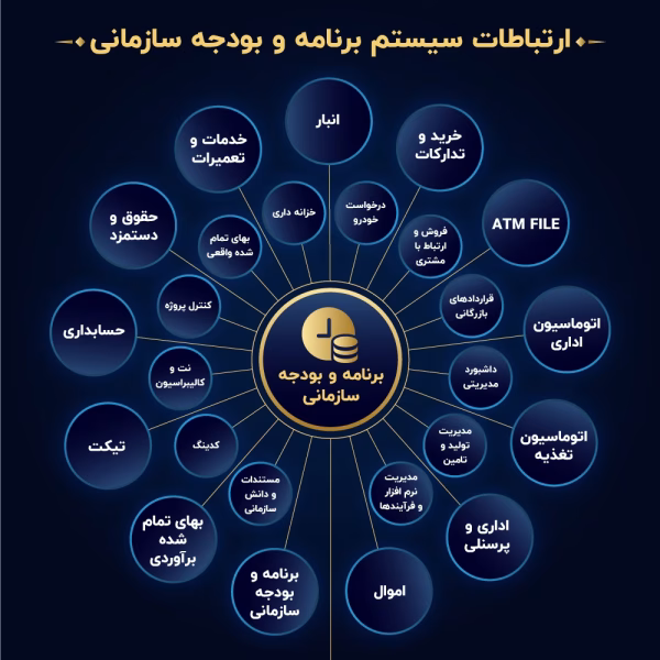 ارتباط سیستم-08