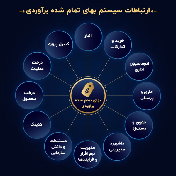 ارتباط سیستم-09
