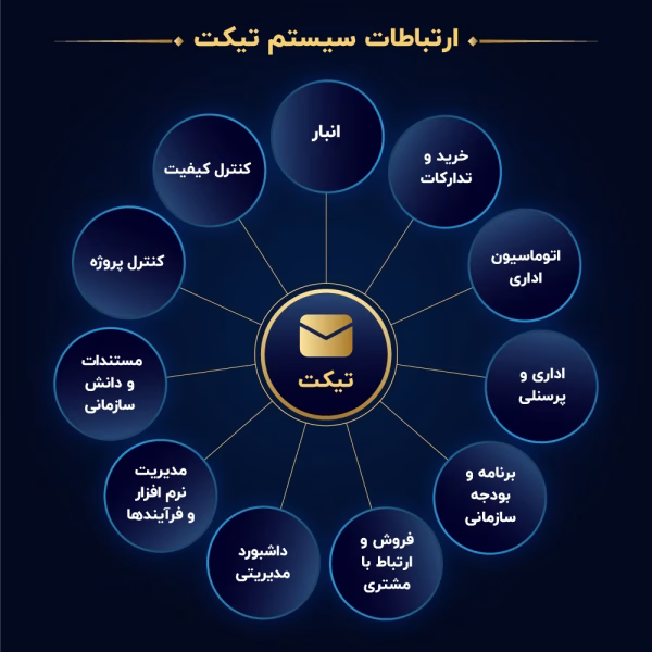 ارتباط سیستم-10