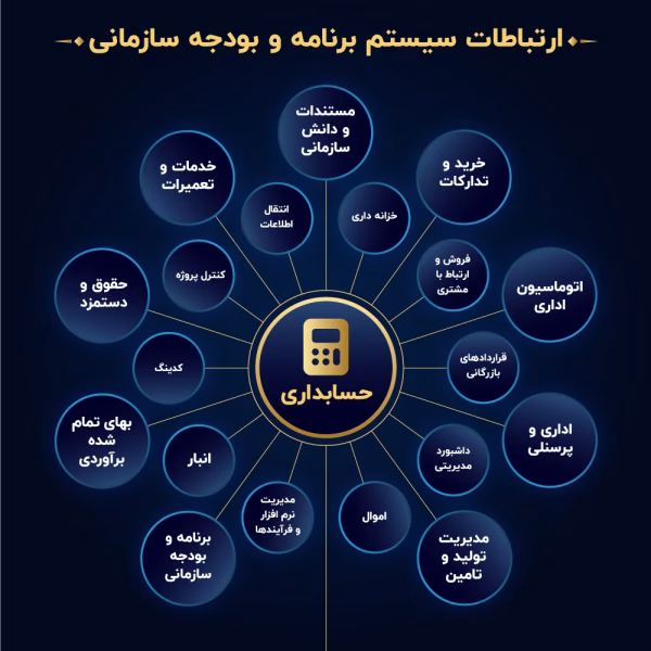 ارتباط سیستم-11