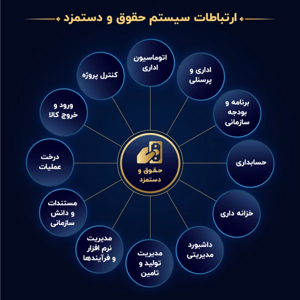 ارتباط سیستم-12