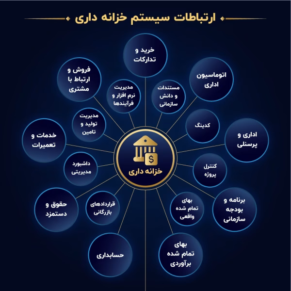 ارتباط سیستم-14