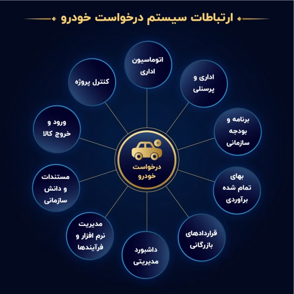 ارتباط سیستم-15