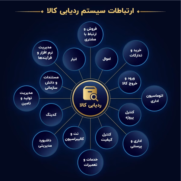 ارتباط سیستم-16