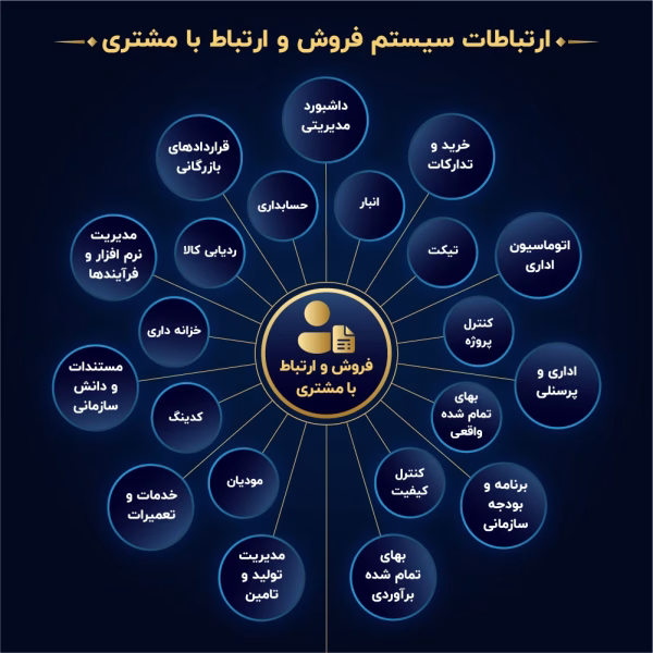ارتباط سیستم-17