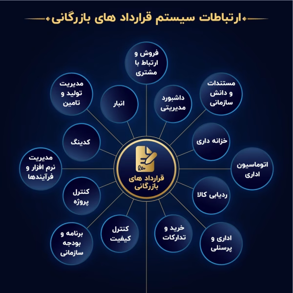 ارتباط سیستم-18