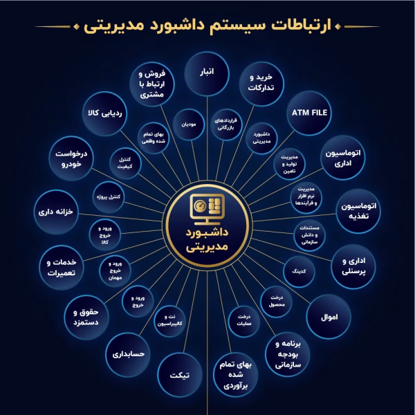 ارتباط سیستم-19