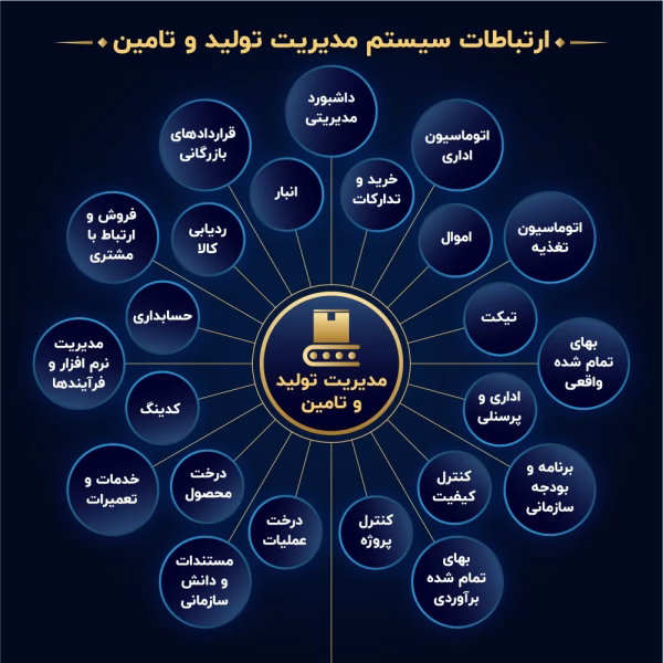 ارتباط سیستم-20