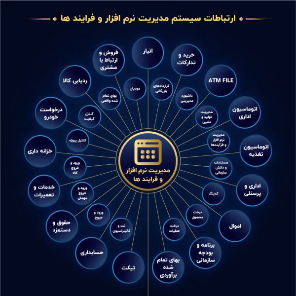 ارتباط سیستم-21