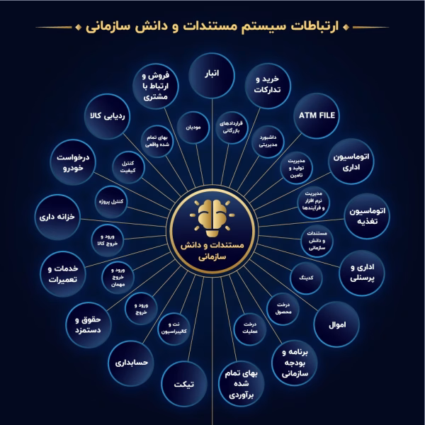 ارتباط سیستم-22