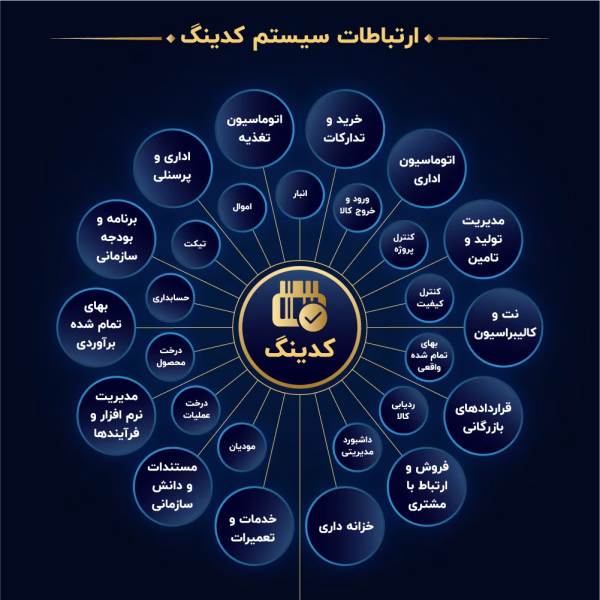 ارتباط سیستم-23