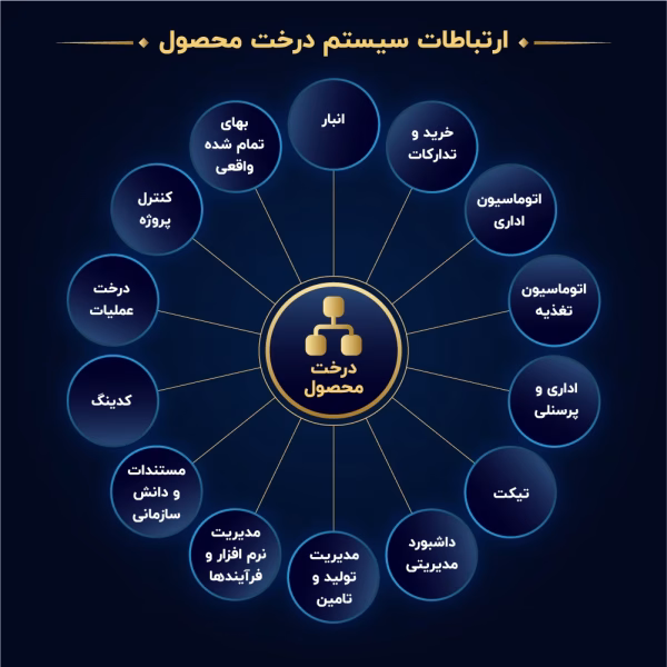 ارتباط سیستم-24