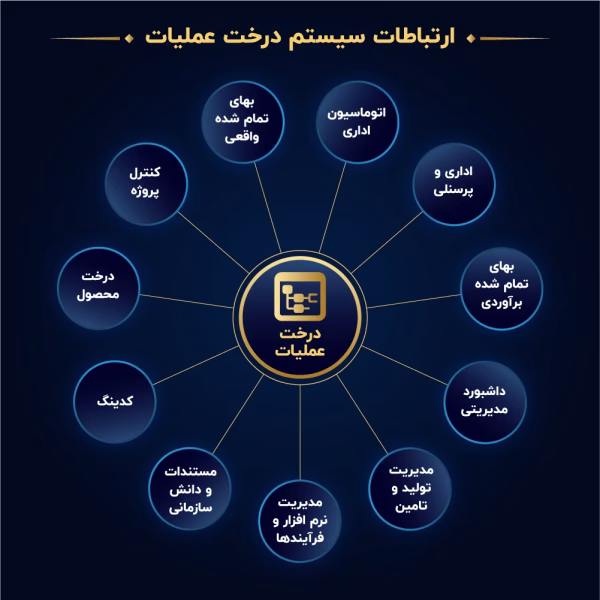 ارتباط سیستم-25