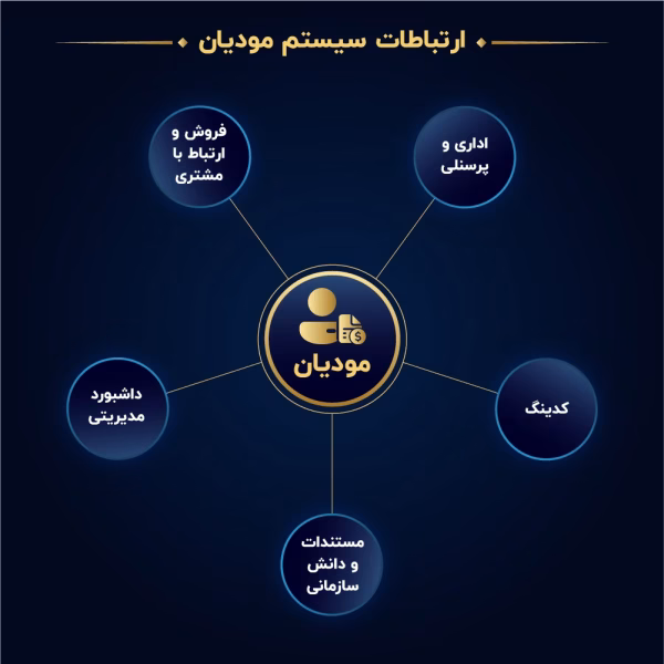 ارتباط سیستم-26