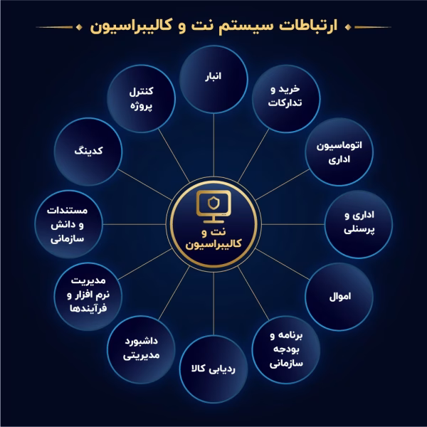 ارتباط سیستم-27