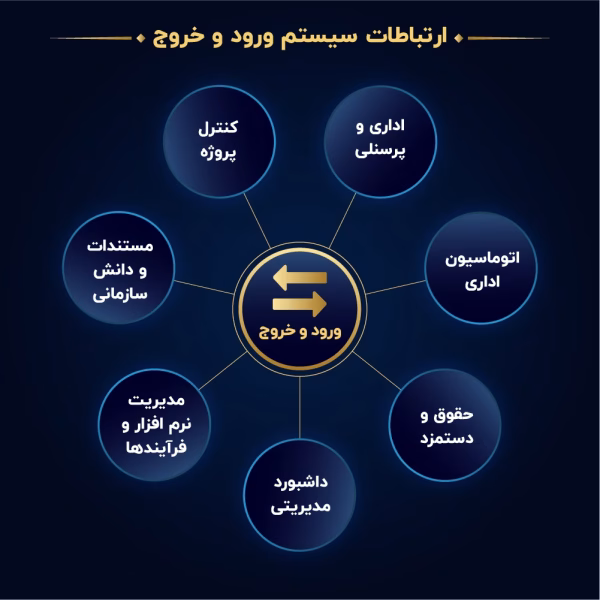 ارتباط سیستم-28