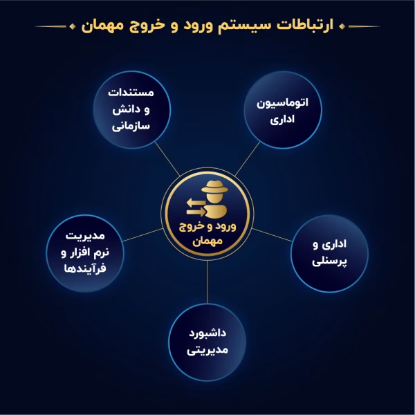 ارتباط سیستم-29
