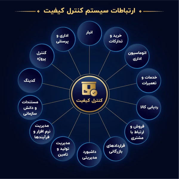 ارتباط سیستم-32